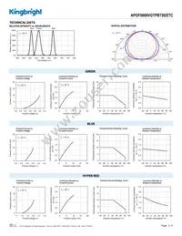 APGF0808VGTPBTSEETC Datasheet Page 3