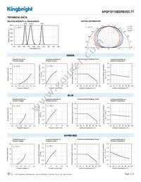 APGF1011SEEPBVGC-TT Datasheet Page 3