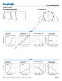 APHB1608LQBDCGKC Datasheet Page 3