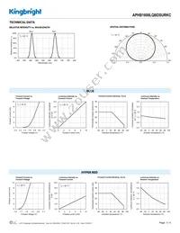 APHB1608LQBDSURKC Datasheet Page 3