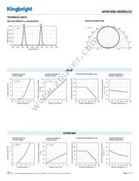 APHB1608LVBDSEKJ3C Datasheet Page 3