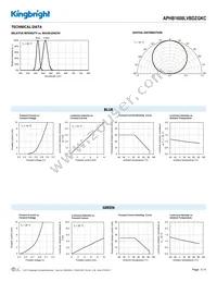 APHB1608LVBDZGKC Datasheet Page 3