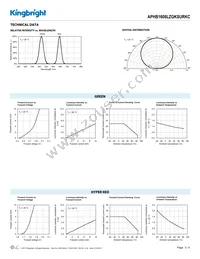 APHB1608LZGKSURKC Datasheet Page 3