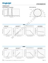 APHB1608QBDCGKC Datasheet Page 3