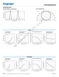 APHB1608QBDSURKC Datasheet Page 3