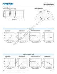 APHB1608QBDSYKC Datasheet Page 3