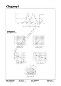 APHB1608SGEC Datasheet Page 3