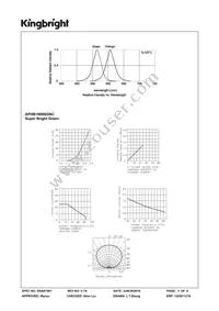 APHB1608SGNC Datasheet Page 3