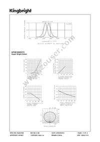 APHB1608SGYC Datasheet Page 3