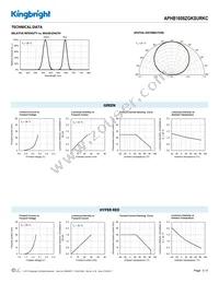 APHB1608ZGKSURKC Datasheet Page 3