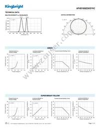 APHB1608ZGKSYKC Datasheet Page 3