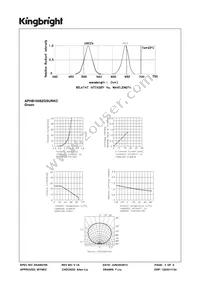 APHB1608ZGSURKC Datasheet Page 3