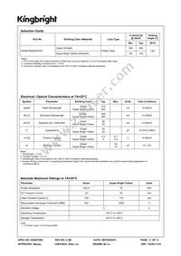 APHB1608ZGSYKC Datasheet Page 2