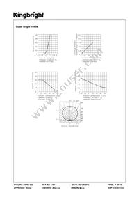 APHB1608ZGSYKC Datasheet Page 4