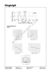 APHB1608ZGSYKJ3C Datasheet Page 3