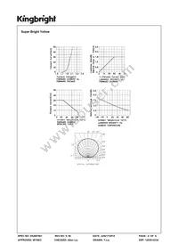 APHB1608ZGSYKJ3C Datasheet Page 4