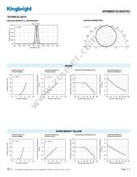 APHBM2012CGKSYKC Datasheet Page 3