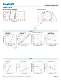 APHBM2012LQBDCGKC Datasheet Page 3