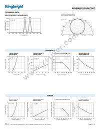 APHBM2012LSURKCGKC Datasheet Page 3