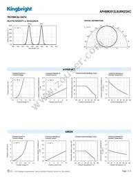 APHBM2012LSURKZGKC Datasheet Page 3