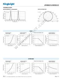 APHBM2012LVBDSEKJ3C Datasheet Page 3