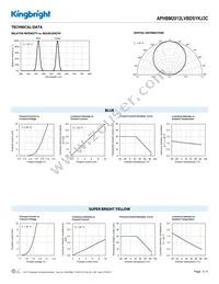 APHBM2012LVBDSYKJ3C Datasheet Page 3