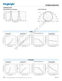 APHBM2012QBDSURKC Datasheet Page 3