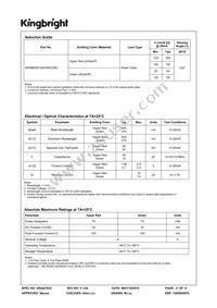 APHBM2012SURKCGKC Datasheet Page 2