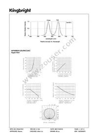 APHBM2012SURKCGKC Datasheet Page 3