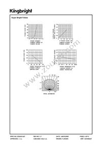 APHBM2012SURKSYKC Datasheet Page 4