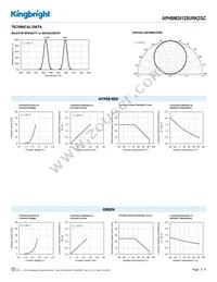 APHBM2012SURKZGC Datasheet Page 3