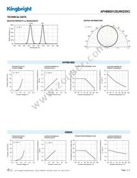 APHBM2012SURKZGKC Datasheet Page 3