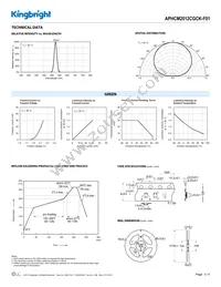 APHCM2012CGCK-F01 Datasheet Page 3