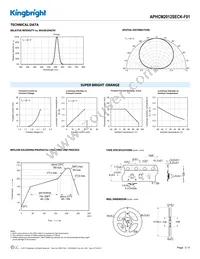 APHCM2012SECK-F01 Datasheet Page 3