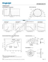 APHCM2012ZGC-F01 Datasheet Page 3