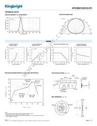 APHCM2012ZGC/G-F01 Datasheet Page 3