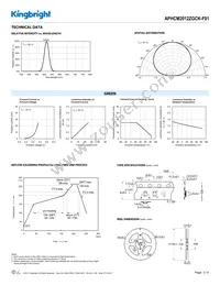 APHCM2012ZGCK-F01 Datasheet Page 3