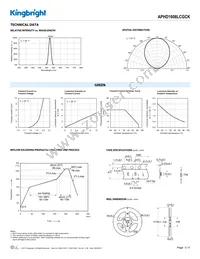 APHD1608LCGCK Datasheet Page 3