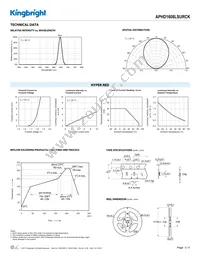 APHD1608LSURCK Datasheet Page 3