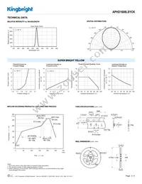 APHD1608LSYCK Datasheet Page 3