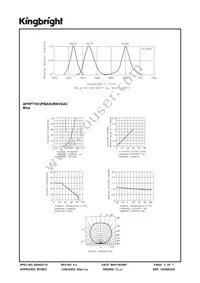 APHFT1612PBASURKVGAC Datasheet Page 3