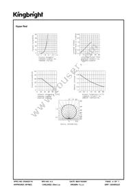 APHFT1612PBASURKVGAC Datasheet Page 4