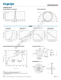 APHHS1005LCGCK Datasheet Page 3