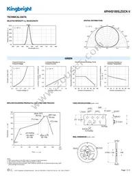 APHHS1005LZGCK-V Datasheet Page 3