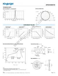 APHHS1005SYCK Datasheet Page 3