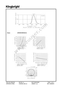 APHHS1005VGC/A Datasheet Page 3