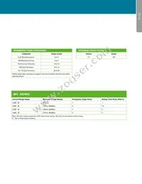 APL1111-1REC4-65F-303-M Datasheet Page 15