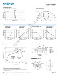 APL3015CGCK-F01 Datasheet Page 3