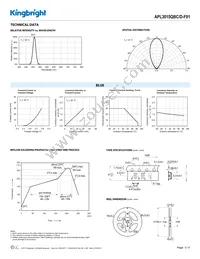 APL3015QBC/D-F01 Datasheet Page 3