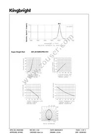 APL3015SRCPRV-F01 Datasheet Page 3